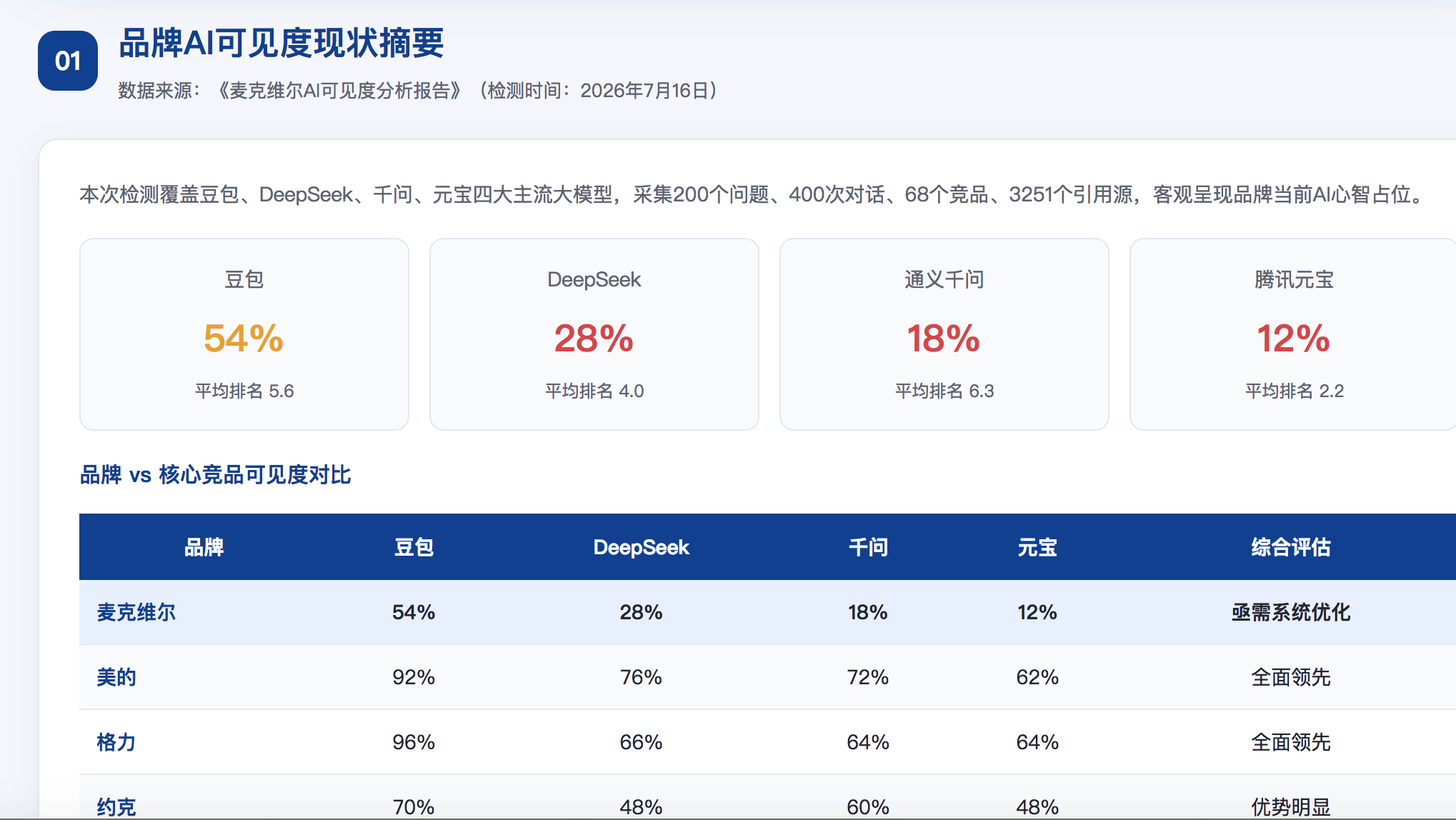 阿坝GEO分析报告-品牌ai搜索结果诊断